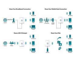 D-Link DIR-518L Wifi Router